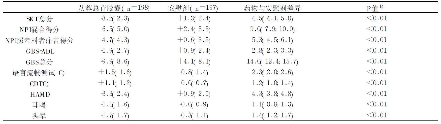 肉蓯蓉提取物 肉蓯蓉提取物