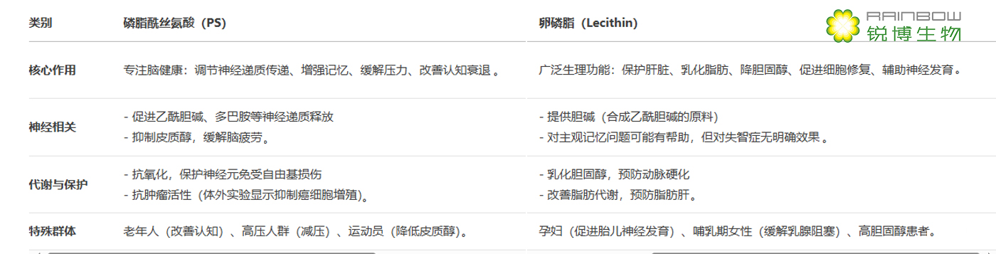 磷脂酰絲氨酸 磷脂酰絲氨酸